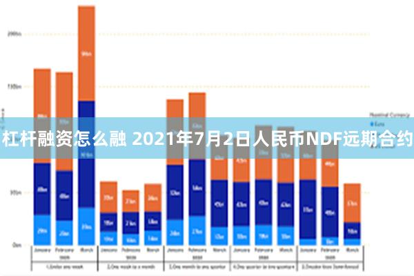 杠杆融资怎么融 2021年7月2日人民币NDF远期合约