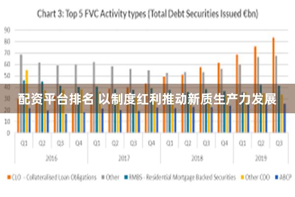 配资平台排名 以制度红利推动新质生产力发展