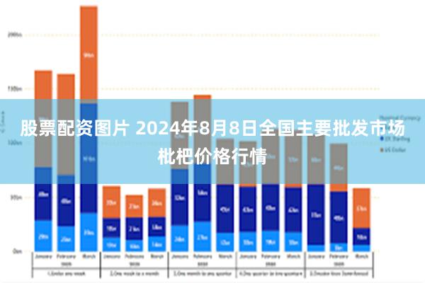 股票配资图片 2024年8月8日全国主要批发市场枇杷价格行情