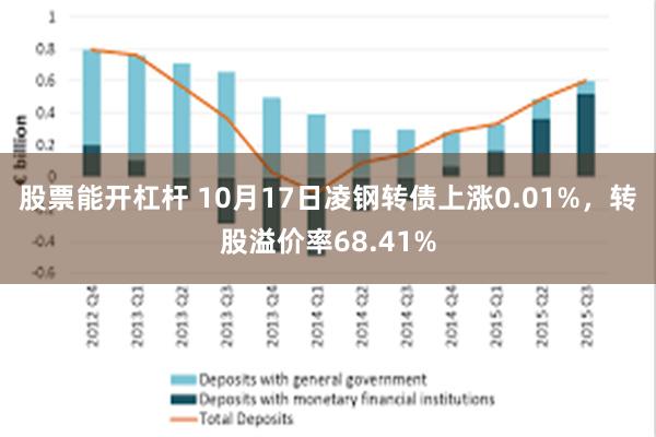 股票能开杠杆 10月17日凌钢转债上涨0.01%，转股溢价率68.41%