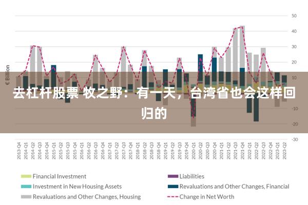 去杠杆股票 牧之野：有一天，台湾省也会这样回归的