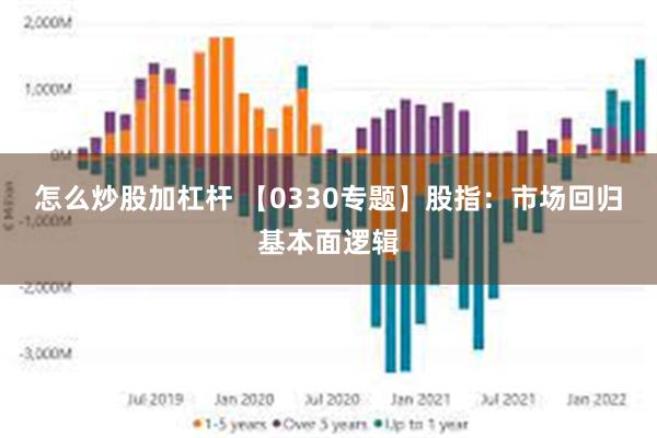 怎么炒股加杠杆 【0330专题】股指：市场回归基本面逻辑