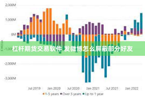 杠杆期货交易软件 发微博怎么屏蔽部分好友