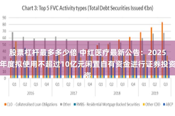 股票杠杆最多多少倍 中红医疗最新公告：2025年度拟使用不超过10亿元闲置自有资金进行证券投资