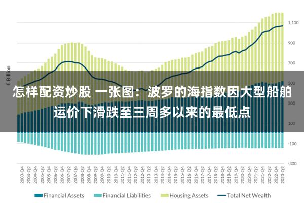 怎样配资炒股 一张图：波罗的海指数因大型船舶运价下滑跌至三周多以来的最低点