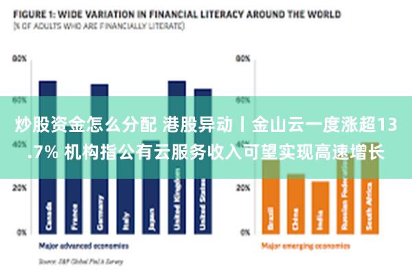 炒股资金怎么分配 港股异动丨金山云一度涨超13.7% 机构指公有云服务收入可望实现高速增长