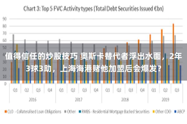 值得信任的炒股技巧 奥斯卡替代者浮出水面，2年3球3助，上海海港赌他加盟后会爆发？