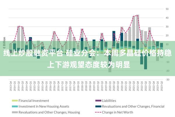 线上炒股融资平台 硅业分会：本周多晶硅价格持稳 上下游观望态度较为明显