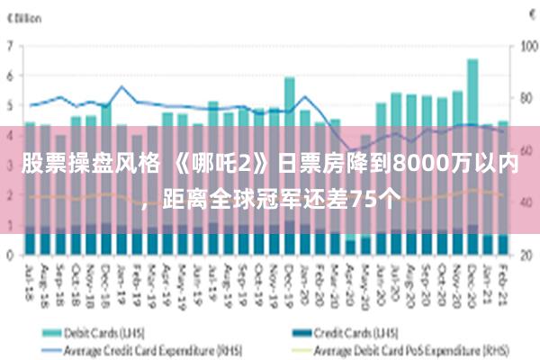 股票操盘风格 《哪吒2》日票房降到8000万以内，距离全球冠军还差75个