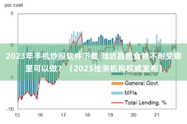 2023年手机炒股软件下载 潍坊昌邑食物不耐受哪里可以做？（2025检测机构权威发布）